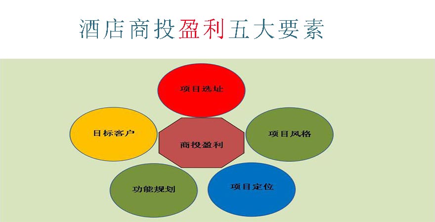商投盈利五大要素